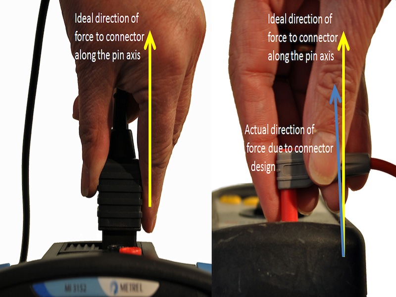 Why use a custom connector on test leads? | Metrel UK